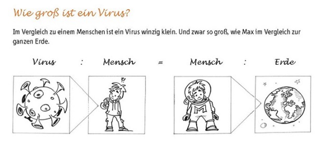 Wie groß ist ein Virus im Verhältnis zum Mensch?